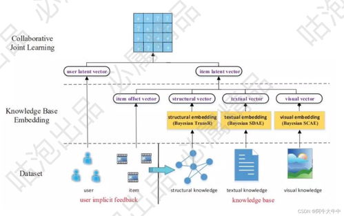 知識圖譜核心技術(shù)體系 計算機(jī)軟件技術(shù)開發(fā)的視角